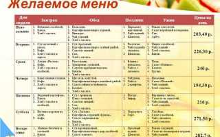 Меню для ребенка 3 лет на неделю с рецептами: рацион питания до 7 лет