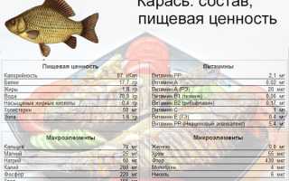 3 невероятно вкусных рецептов простого блюда: как правильно жарить карасей на сковороде
